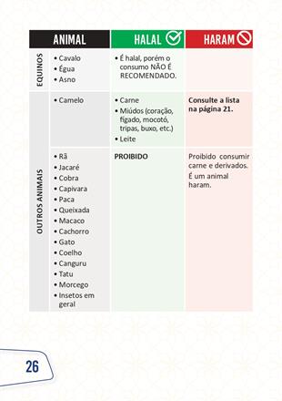 همه چیز درباره غذای حلال